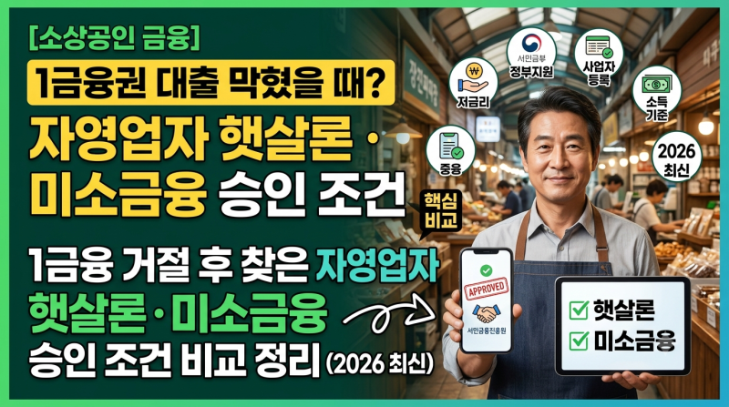 1금융 거절 후 찾은 자영업자 햇살론·미소금융 승인 조건 비교 정리 (2026 최신)