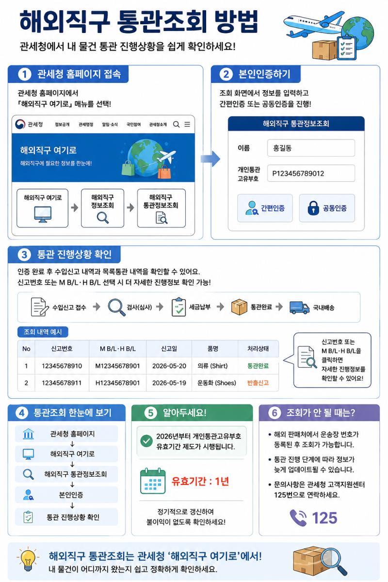 해외직구 통관조회 방법｜관세청에서 배송상태 1분 만에 확인하기