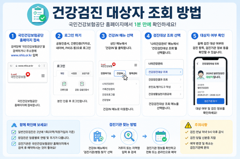 2026 건강검진 대상자 조회 방법｜짝수년생 무료검진·검진기관 예약