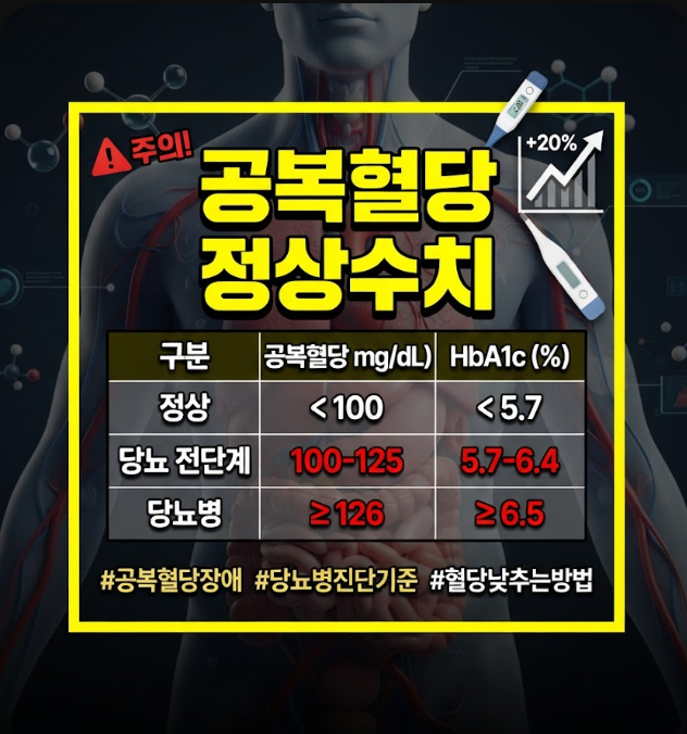 공복혈당 정상수치 기준표와 당뇨병 진단 수치는? 검사 전 주의사항 안내