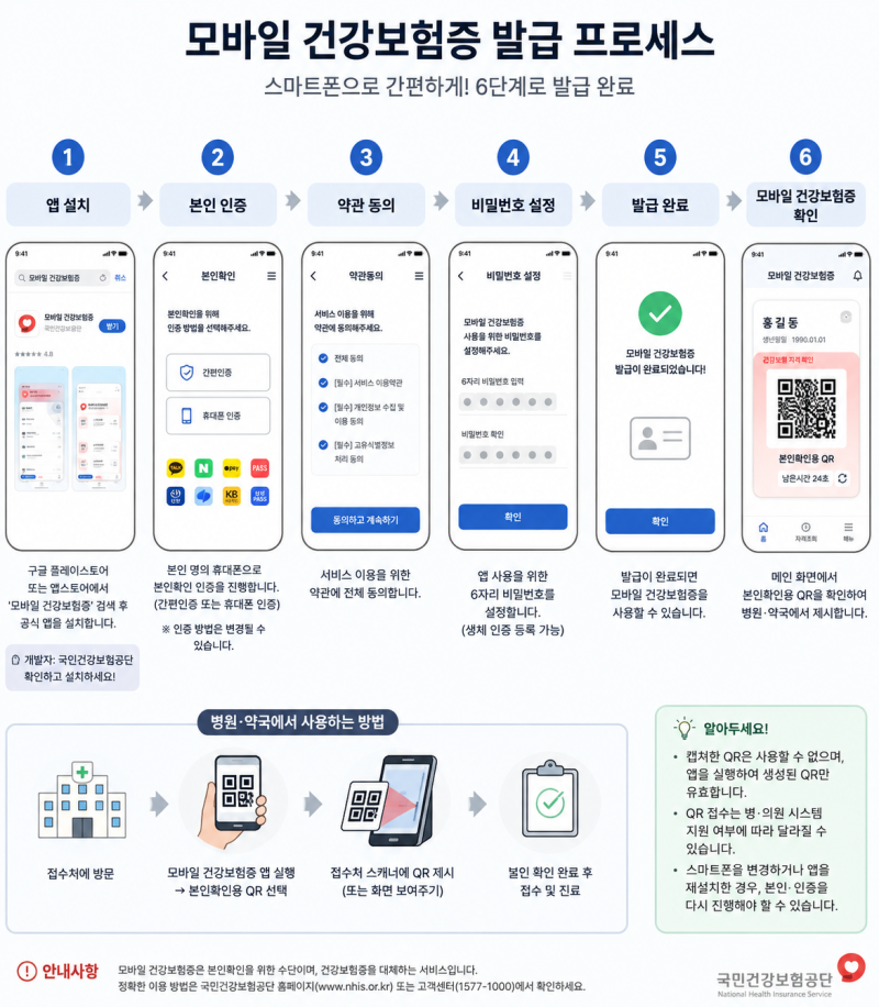 모바일 건강보험증 발급 방법 총정리｜병원·약국 본인확인부터 실손보험 청구까지