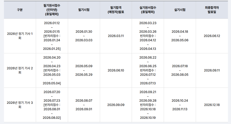 2027 산업안전기사 시험일정과 그에 맞춰 응시자격 갖추는 방법!