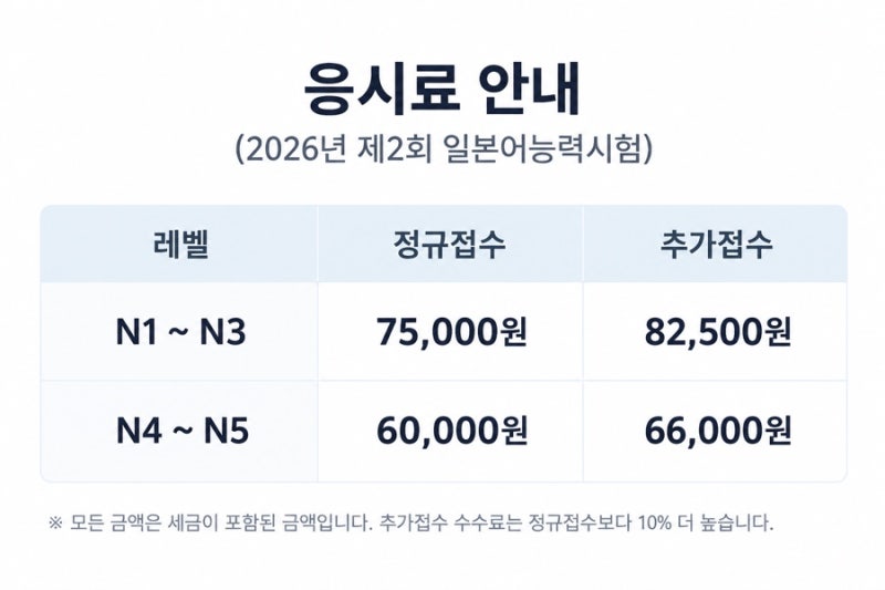 2026년12월JLPT시험 접수, 9월 1일에 시작합니다 — 그 전에 해둘 것 (부산·경남·울산권)