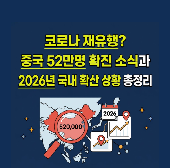 코로나 재유행? 중국 52만명 확진 소식과 2026년 국내 확산 상황 총정리