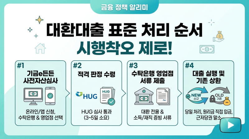 2026 신생아 특례대출 기존 대출 은행 변경 대환 서류 주의사항