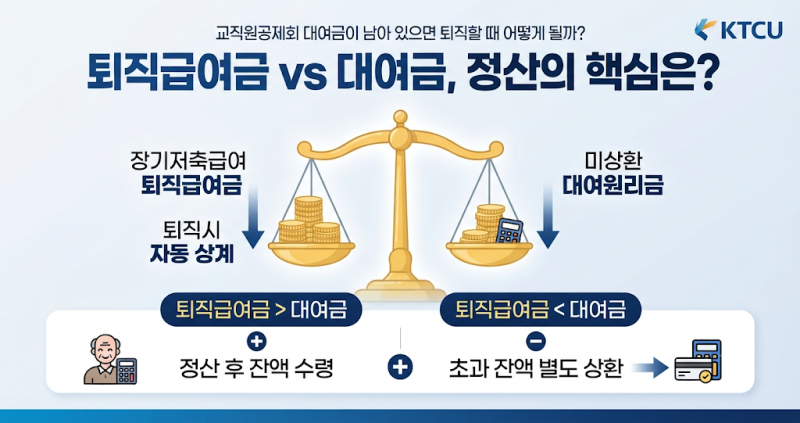 교직원공제회 대여금이 남아 있으면 퇴직할 때 어떻게 될까?