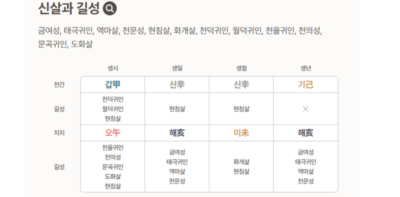 #유시민 작가의 사주와 대통령 비난