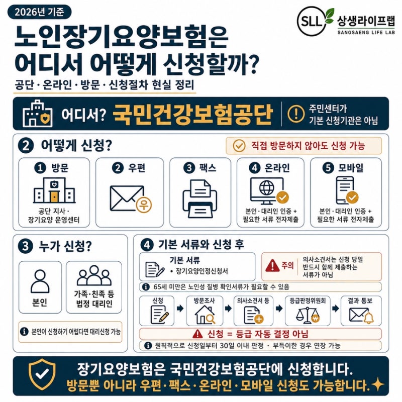 노인장기요양보험은 어디서 어떻게 신청할까?(공단·온라인·방문·신청절차 현실 정리)