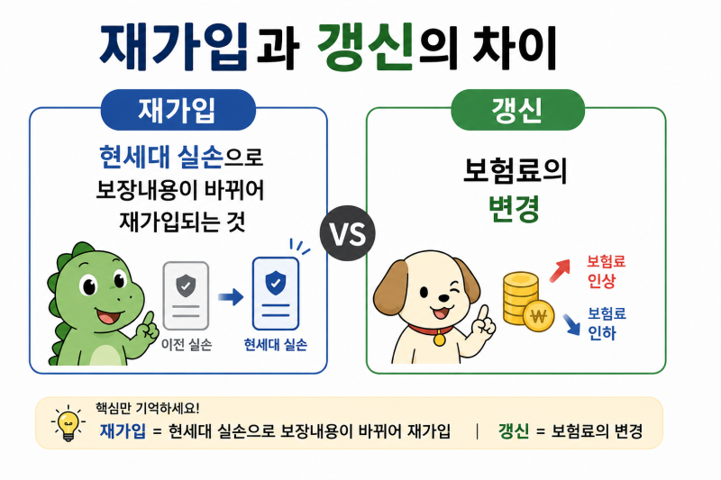 2026년 5세대 실손, 내실손은 몇세대일까요?