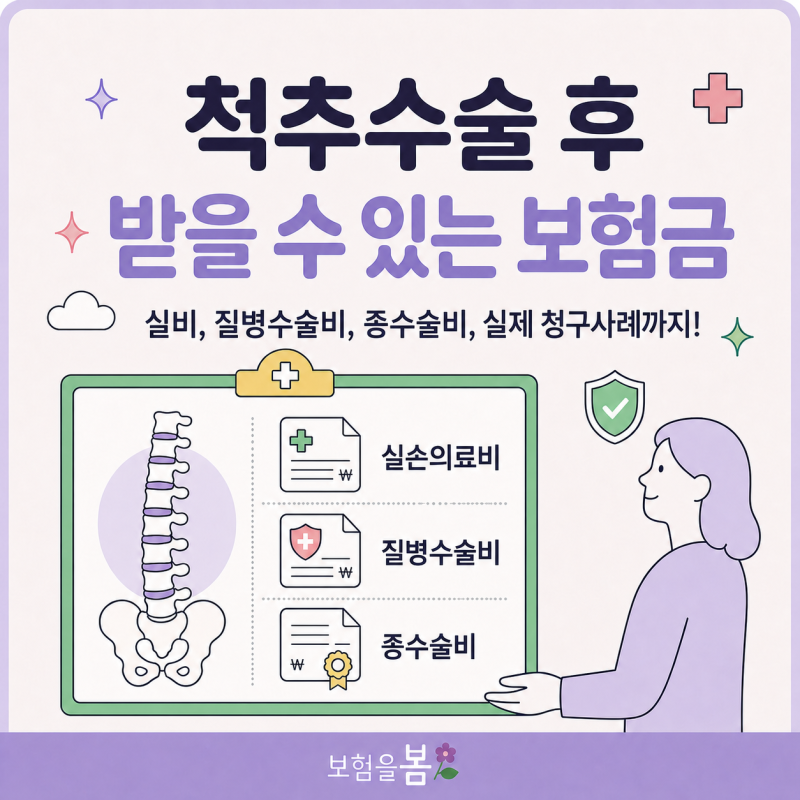 허리디스크·척추관협착증 수술 후 받을 수 있는 보험금은? 종수술비 몇종일까?
