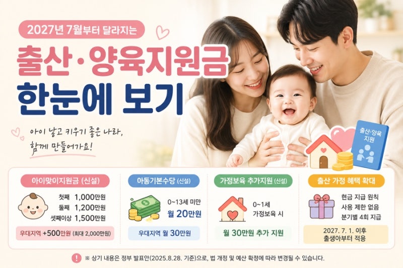 필독! 2027년 7월부터 출산지원금 첫째 1,000만원·둘째 1,200만원 육아정책 총정리