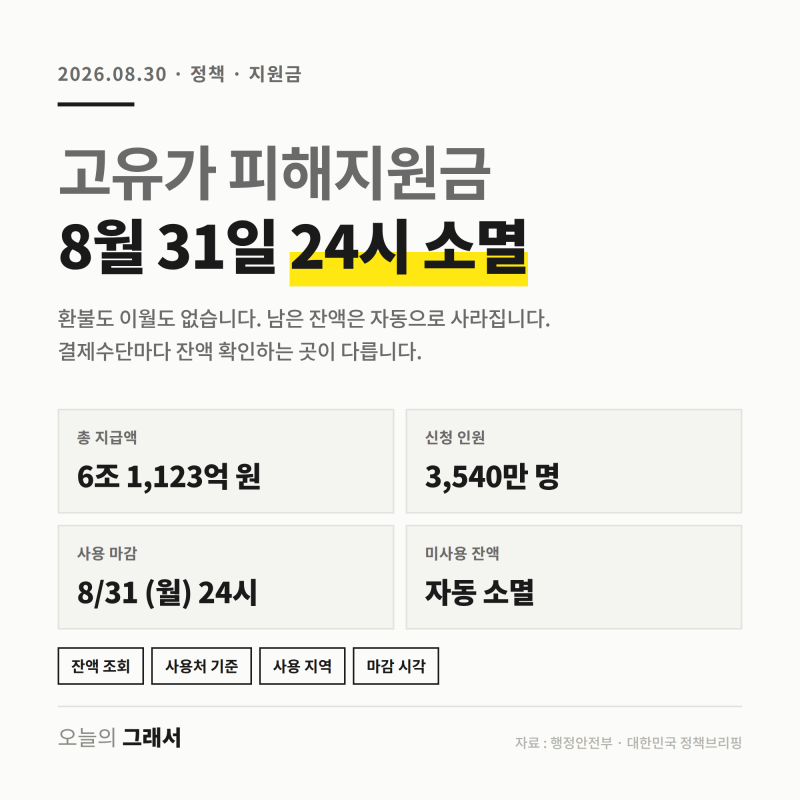 고유가 피해지원금, 내일 자정에 사라집니다 결제수단별 잔액 확인하는 곳이 따로 있습니다