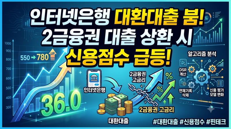 인터넷은행 대완대출 붐: 2금융권 대출 상환 시 신용점수 급등하는 구조와 알고리즘 분석