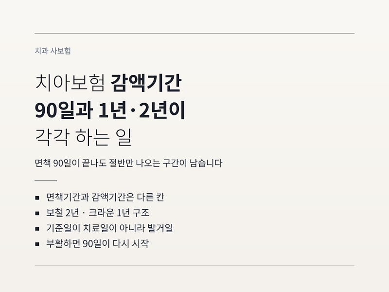 치아보험 감액기간, 90일과 1년·2년은 서로 다른 선입니다