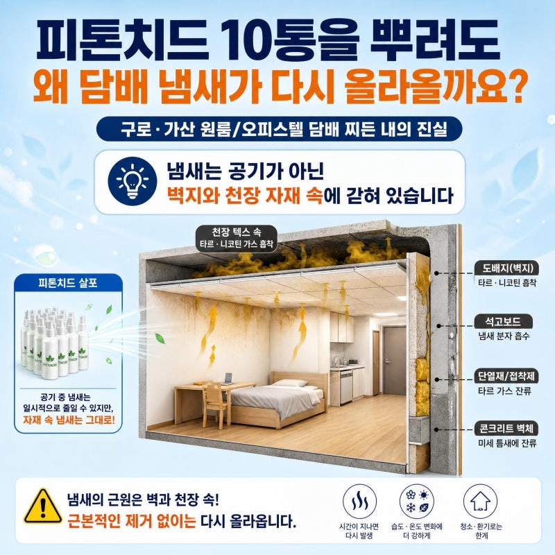 [구로구·금천구] 원룸 오피스텔 지식산업센타 사무실 담배 냄새, 피톤치드 10통 뿌려도 니코....