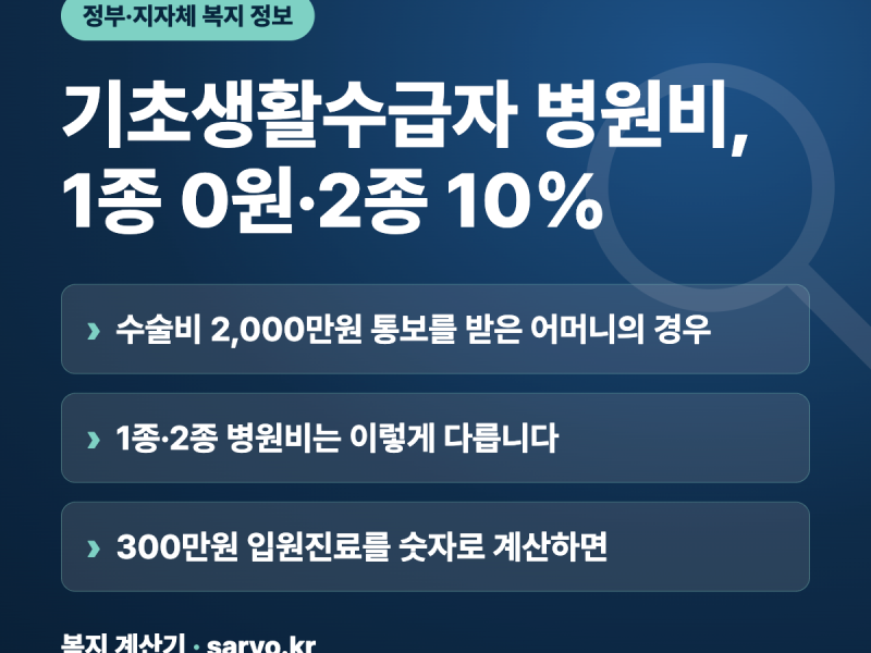 기초생활수급자 병원비, 1종 0원·2종 10%