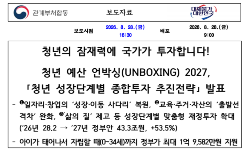 34세까지 1억 9,582만원 준다는데, 진짜 내 통장에 들어오는 돈은 얼마일까?(청년 예산 언박싱 ....