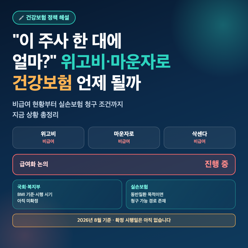 "이 주사 한 대에 얼마?" 위고비·마운자로 건강보험 언제 될까, 지금 상황 정리