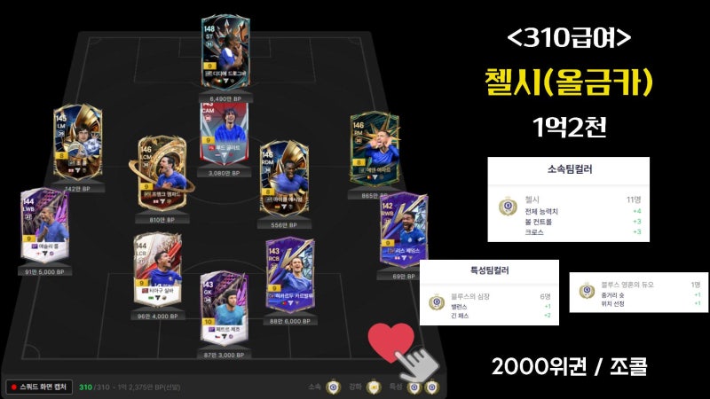 피파4 첼시 스쿼드 310급여 금액별 랭커팀