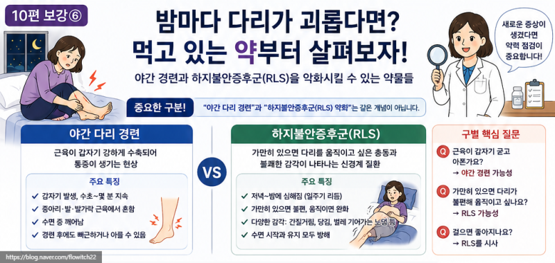 (보강) 야간경련과 하지불안증후군을 악화시킬 수 있는 약물들 ⑩_6