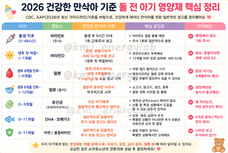 2026 돌 전 아기 영양제 총정리