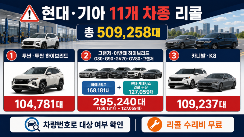 현대·기아 50만 대 리콜 대상 조회｜투싼·그랜저·카니발·제네시스 결함 알아보기