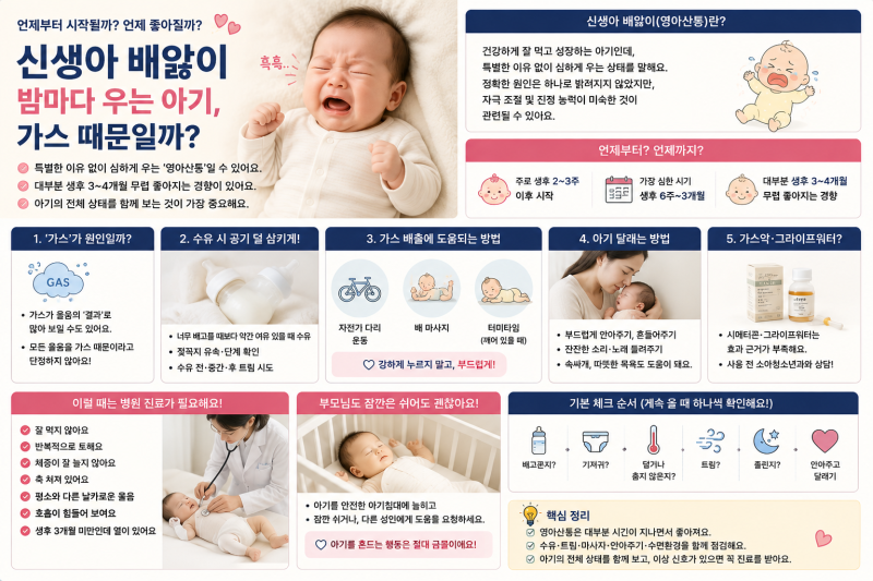 신생아 배앓이 언제부터? 밤마다 우는 아기, 가스 때문일까