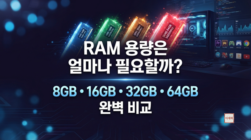 RAM 용량은 얼마나 필요할까?｜8GB·16GB·32GB·64GB 완벽 비교