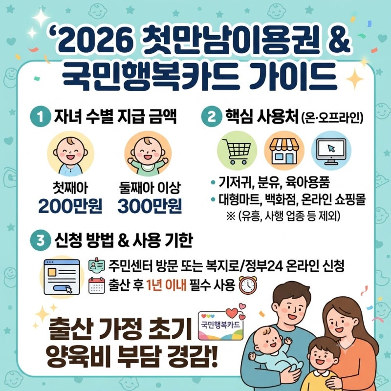 출산 후 1년 이내 필수 사용, 2026 첫만남이용권 신청부터 국민행복카드 사용처 가이드