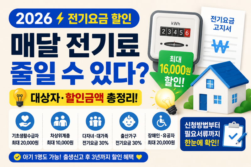 2026 전기 요금 복지할인 총정리｜기초생활수급자·다자녀·출산가구 할인금액·신청방법