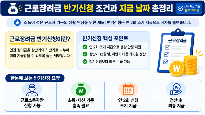 근로장려금 반기신청 조건과 지급 날짜 총정리 (소득·재산 기준 완벽 가이드)