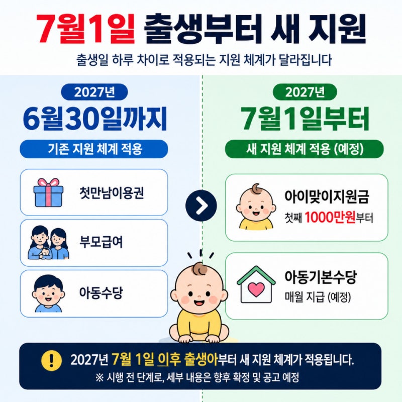 아이맞이지원금 2027년 7월1일 출생아부터, 첫째 1000만원부터 지급 예정