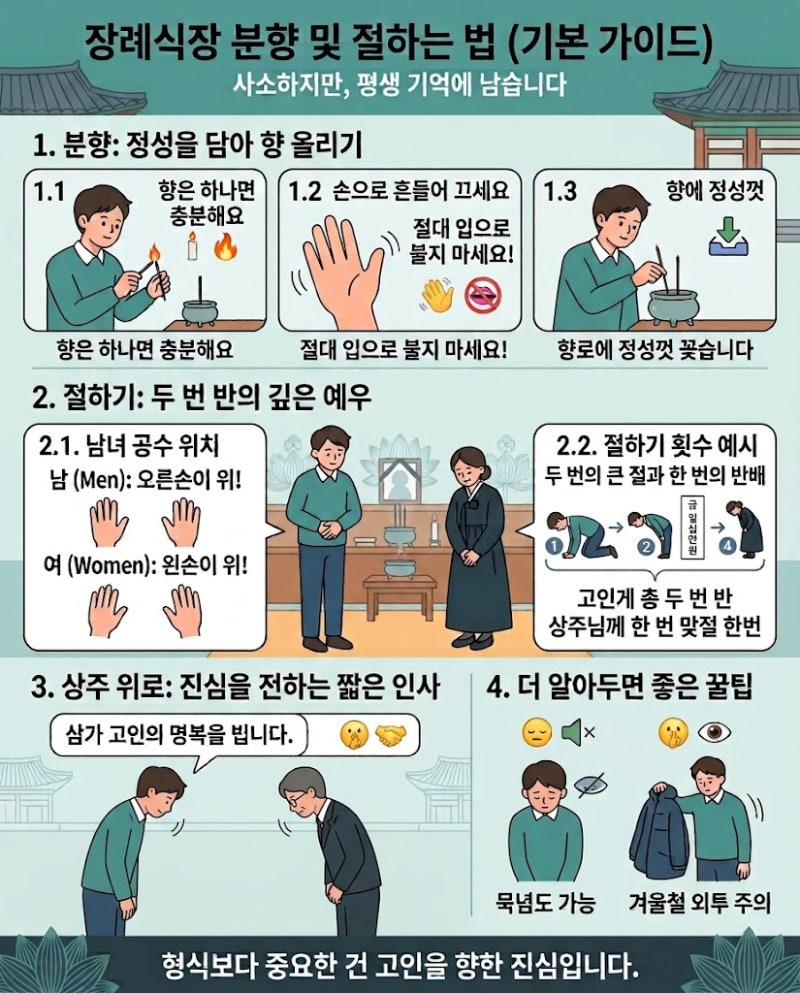 [장례식장 조문 예절 완벽 가이드] 필수 상식 총정리