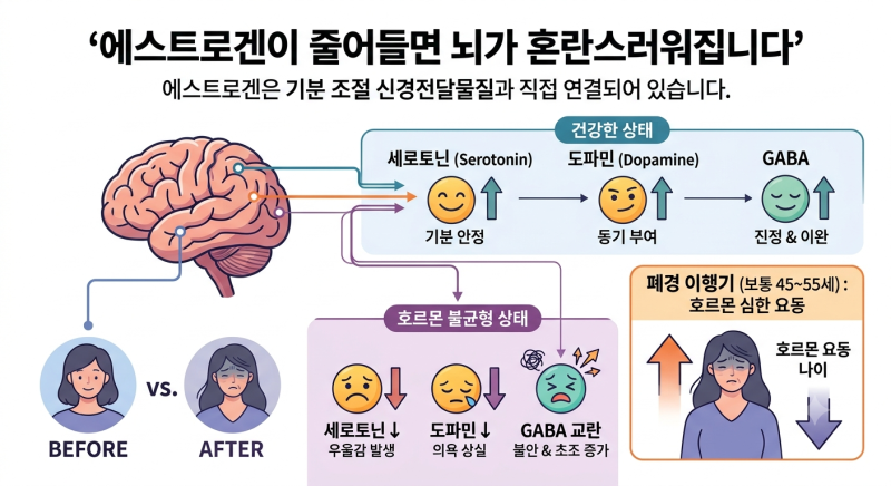 "아침엔 괜찮았는데, 왜 갑자기 울컥?"… 갱년기 감정 기복, 당신 탓 아닙니다