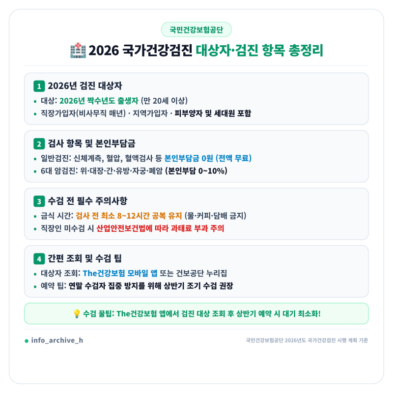 2026 국가건강검진 대상자 조회 및 검사항목 총정리 (짝수년생, 6대 암검진 비용, 금식 시간, ....