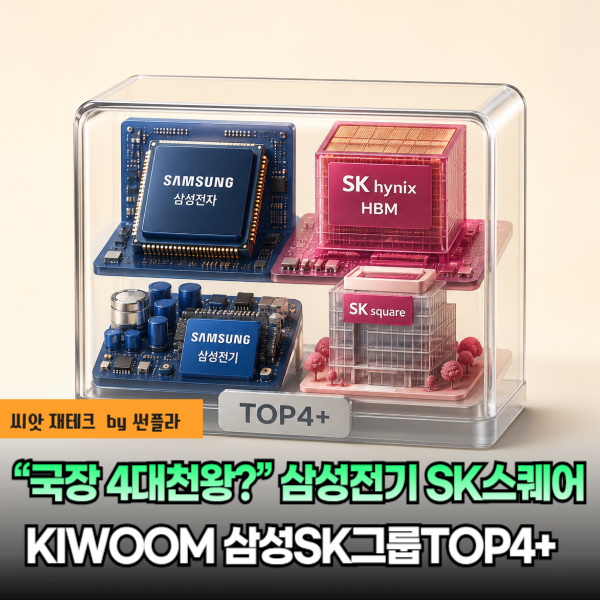 “국장 4대천왕?” 삼성전기 SK스퀘어까지 KIWOOM 삼성SK그룹TOP4+ ETF