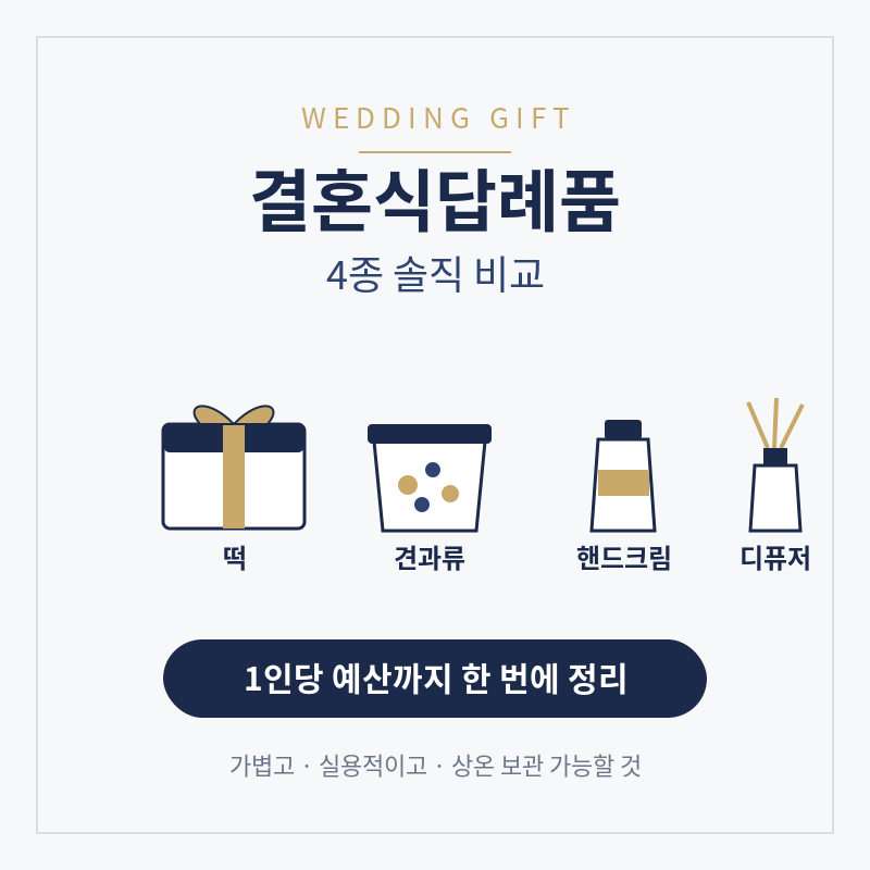 결혼식답례품 뭘로 할까요? 떡·견과류·핸드크림 4종 솔직 비교와 1인당 예산 정리