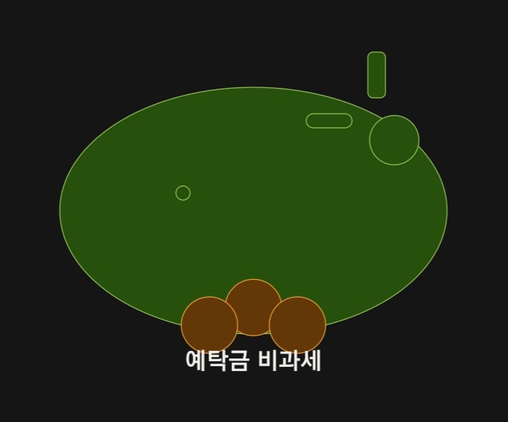 2026년 새마을금고·신협 예금 비과세, 달라진 내용 총정리
