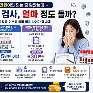 몇 만원이면 되는 줄 알았는데 알레르기 검사 비용, 병원마다 다른 이유