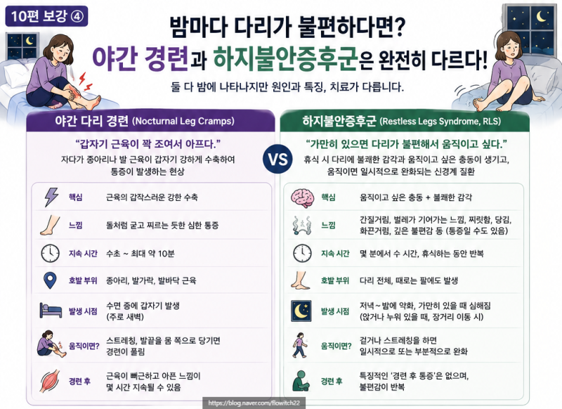 (보강)밤에 다리가 불편한 야간 경련과 하지불안증후군은 완전히 다르다⑩_4
