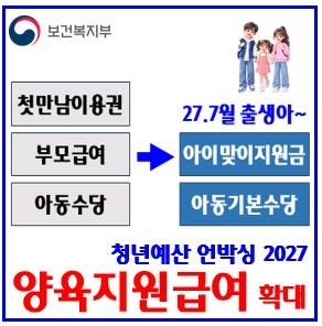 2027년 아이맞이지원금, 아동기본수당 (ft. 언제부터까지) : 확대인상, 부모급여, 첫만남이용권....