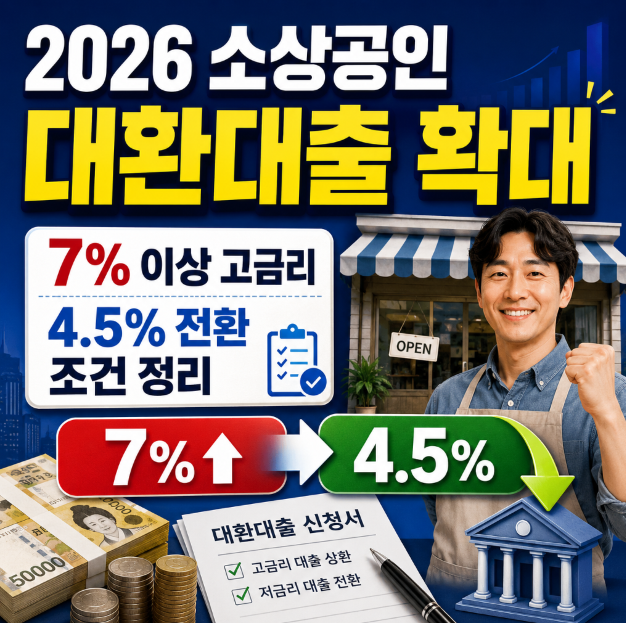 2026 소상공인 대환대출 확대, 7% 이상 고금리 4.5% 전환 조건 정리