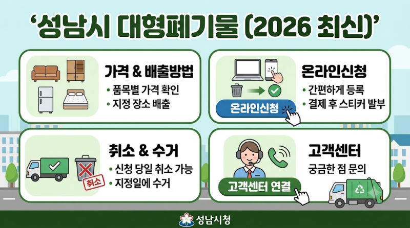 성남시 대형폐기물 가격·배출방법·온라인신청·취소·수거·고객센터 연결 2026최신