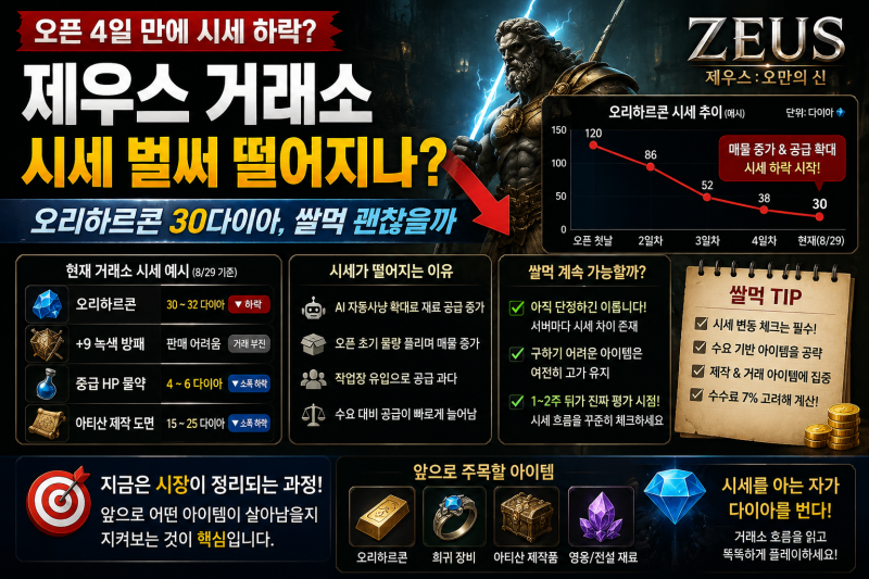 제우스 거래소 시세 벌써 떨어지나? 오리하르콘 30다이아, 쌀먹 괜찮을까