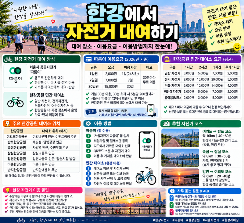 한강 자전거 대여소 어디에 있을까? 2026 위치·요금·운영시간 총정리