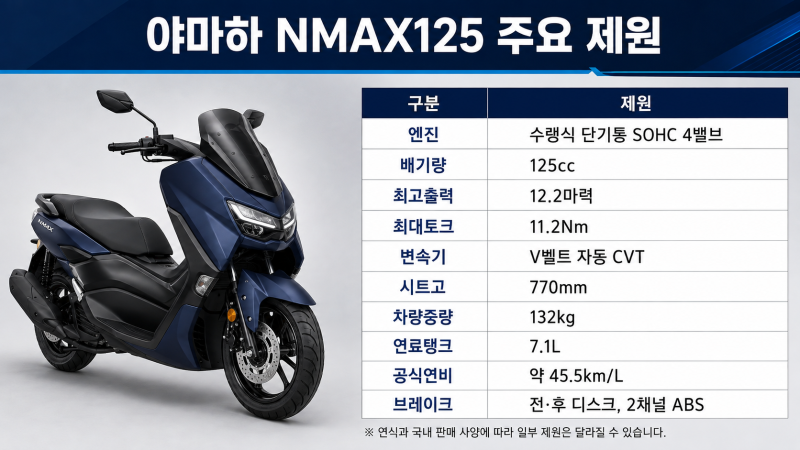 야마하 NMAX125 리뷰｜연비·최고속도·승차감 국내외평가 총정리