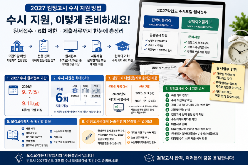 2027 검정고시 수시 지원 방법｜원서접수·6회 제한·제출서류까지 총정리