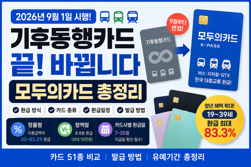 기후동행카드 종료? 직접 바꿔본 과정의 ‘모두의카드’ 팁