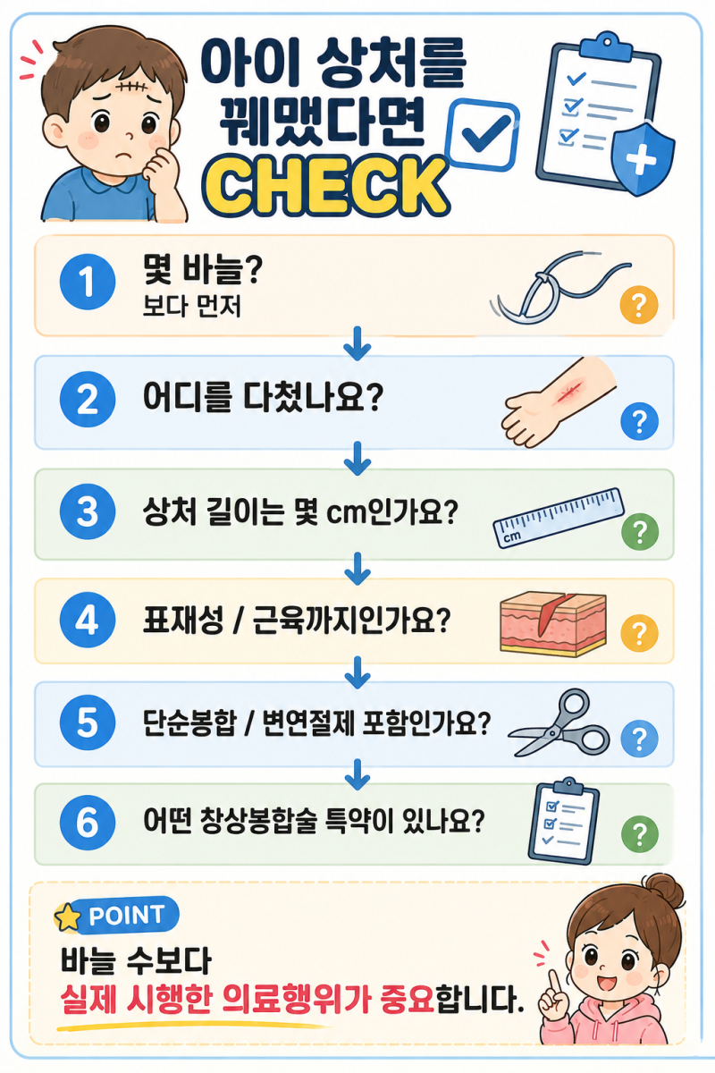 아이 상처 꿰맸어요, 창상봉합술 보험금 받을까?