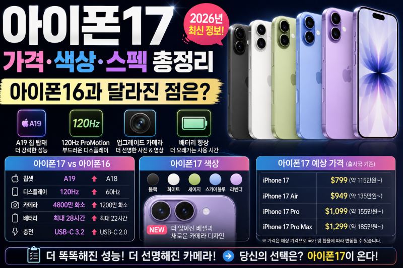 아이폰17 가격·색상·스펙 총정리｜아이폰16과 달라진 점은?